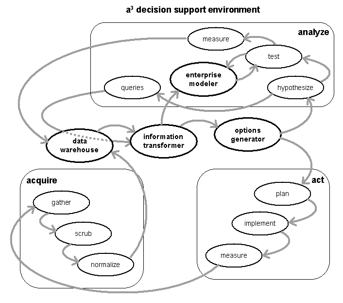 image decision support graphic